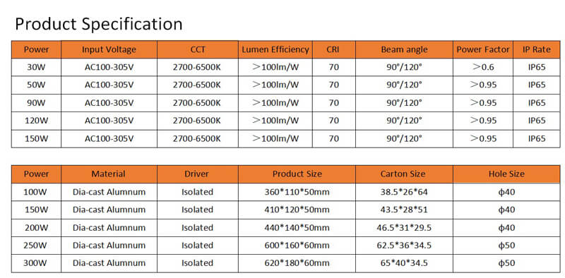 Specification